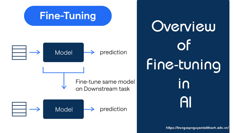 Fine-tuning là gì?
