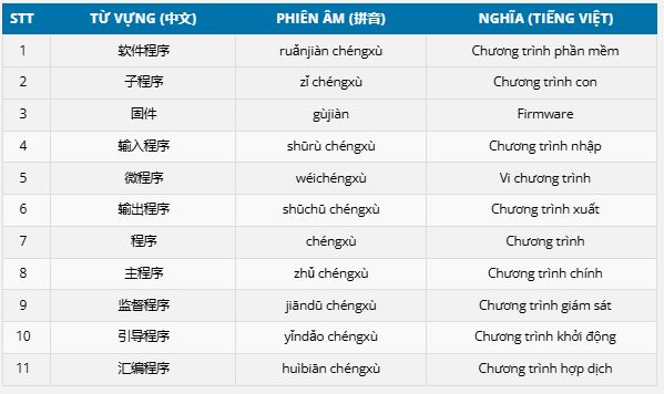 Từ vựng tiếng Trung về chương trình máy tính