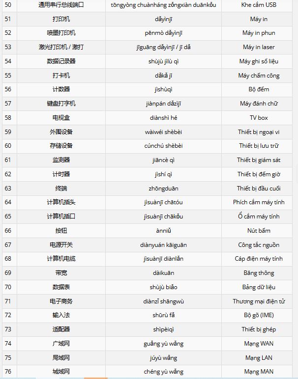 Từ vựng về linh kiện máy tính