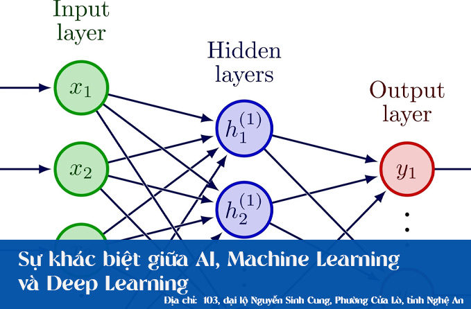 Phân biệt AI, Machine Learning và Deep Learning: Hiểu Đúng Để Không Bị "Lạc Lối"