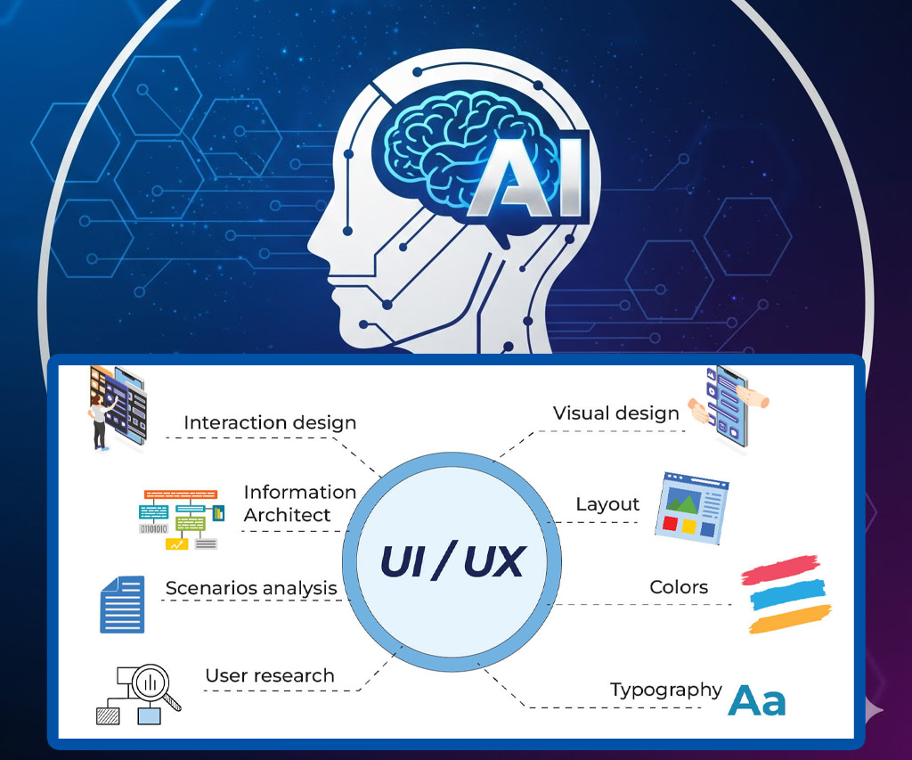 Cách mạng hóa quy trình thiết kế UI/UX với AI